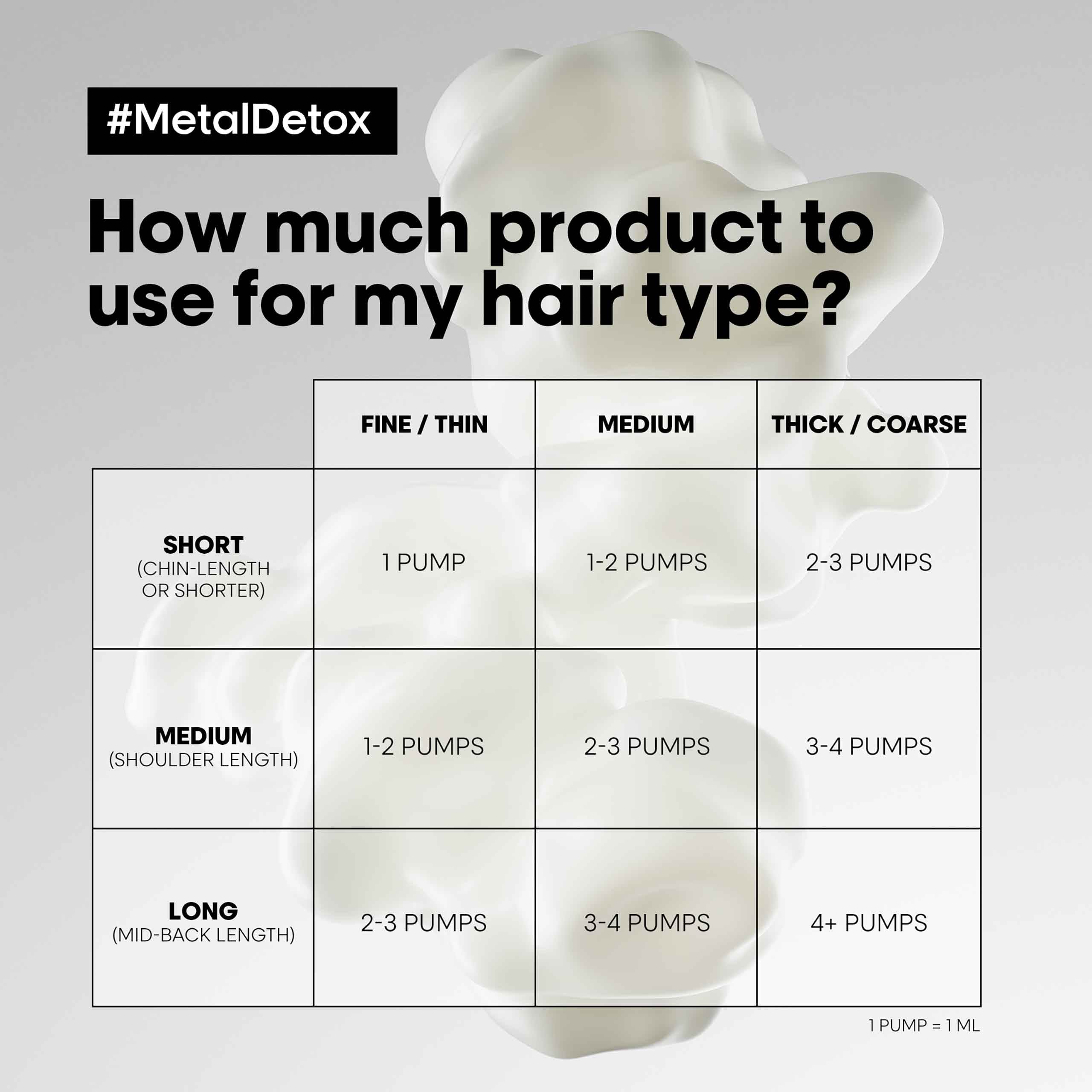 Anti-Breakage Metal Detox Anti-metal Cleansing Cream Shampoo Uses